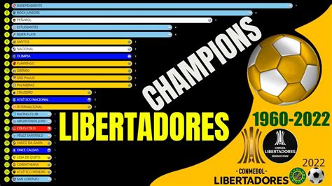 copa libertadores winners history